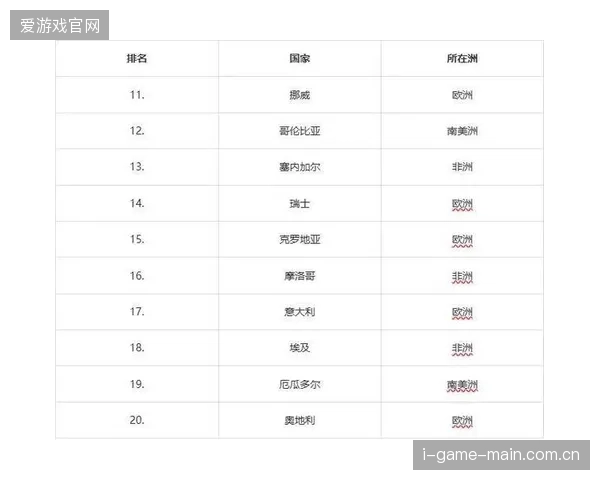 西班牙凭借强大中场控制力与阵容深度，被数据模型普遍看好为2026世界杯头号热门
